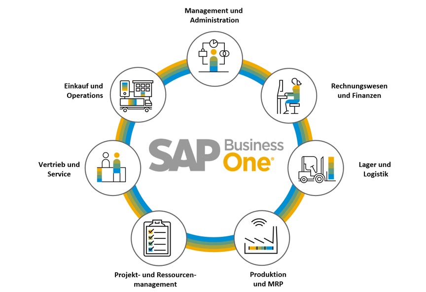Neuerungen von SAP Business One • bob Systemlösungen